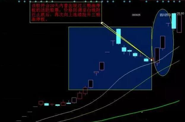 三年来一直坚持打新股，为什么一直买不到？请耐心读10遍背下来