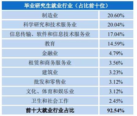 浙江理工大学：录取分数、就业质量情况