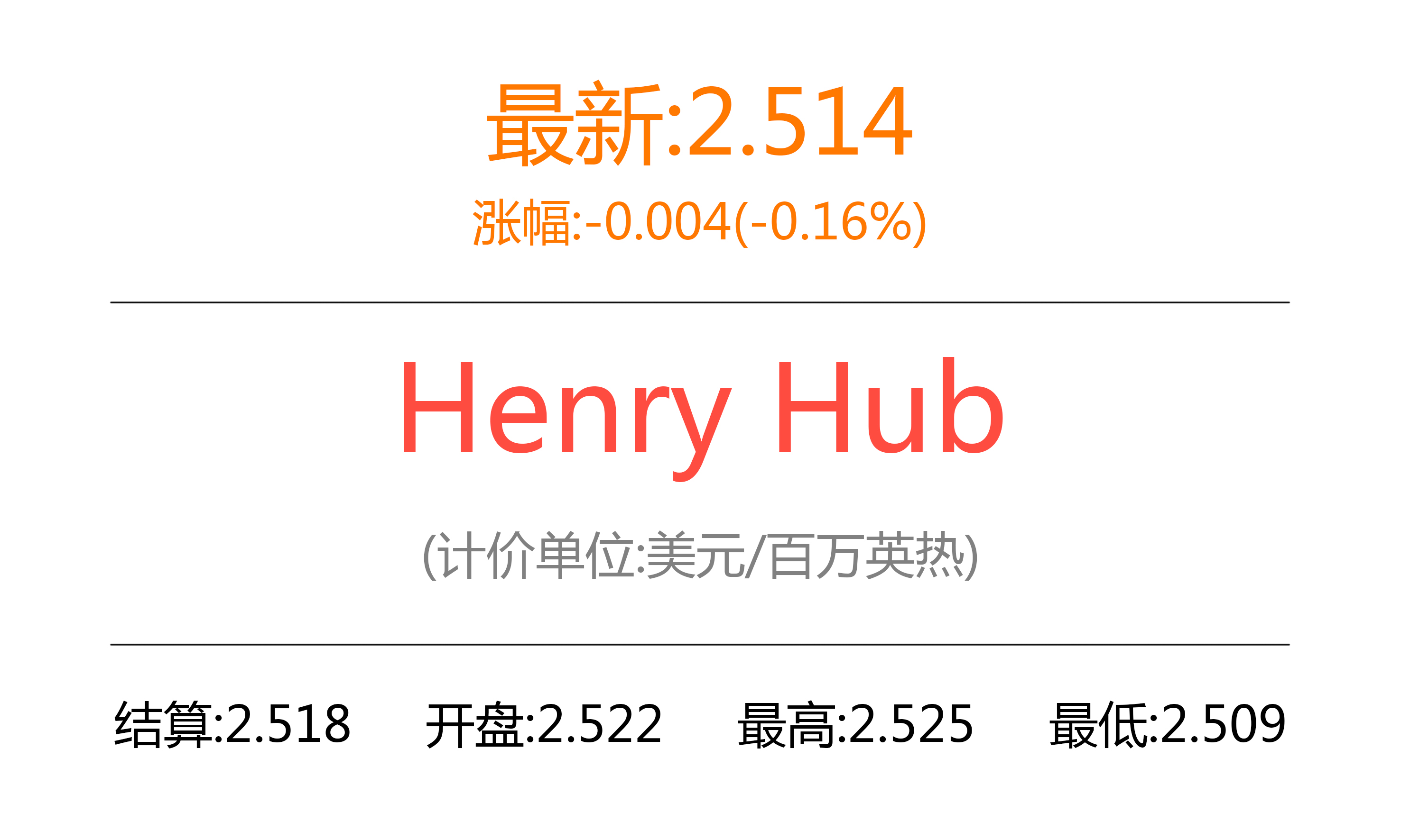 国际原油天然气期货价格,国际原油最新报价今日头条