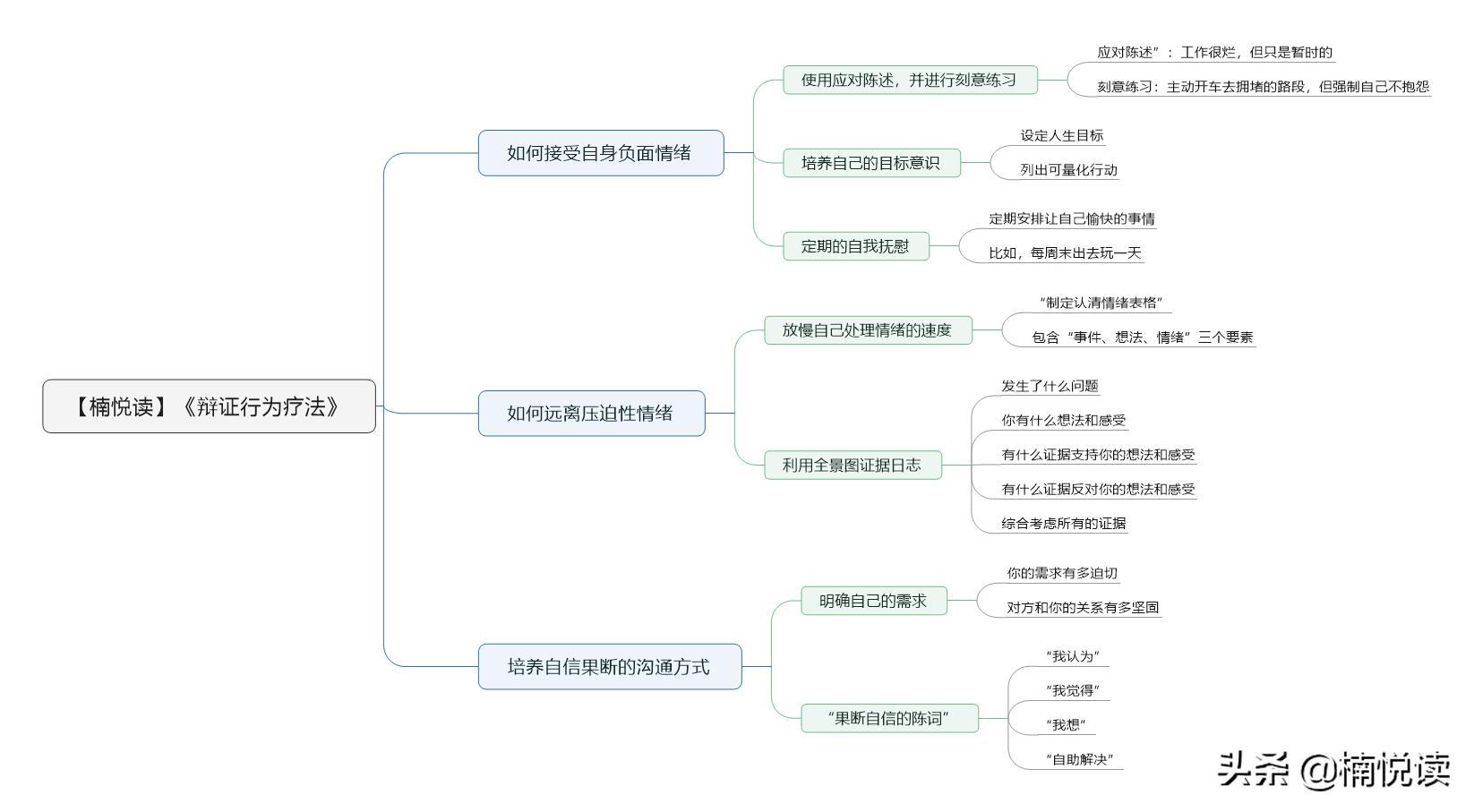 辩证思维方法的基础和原则,辩证行为疗法的原则