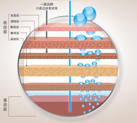 林允张韶涵面膜,林允同款眼膜推荐