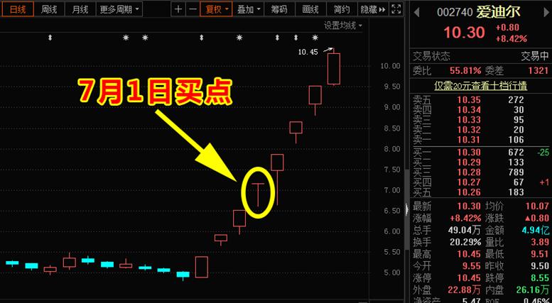 北京股友,王府井炒股技巧总结