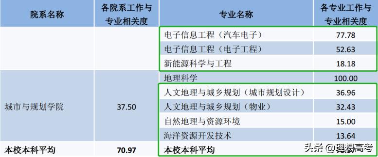 盐城师范学院江苏排名,院校解析徐州医学院