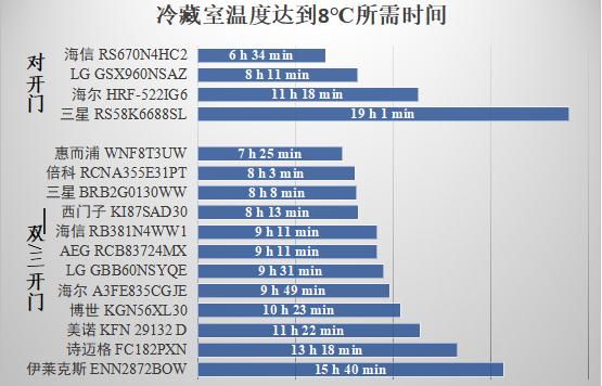 lg电冰箱最新测评,lg冰箱和西门子质量对比