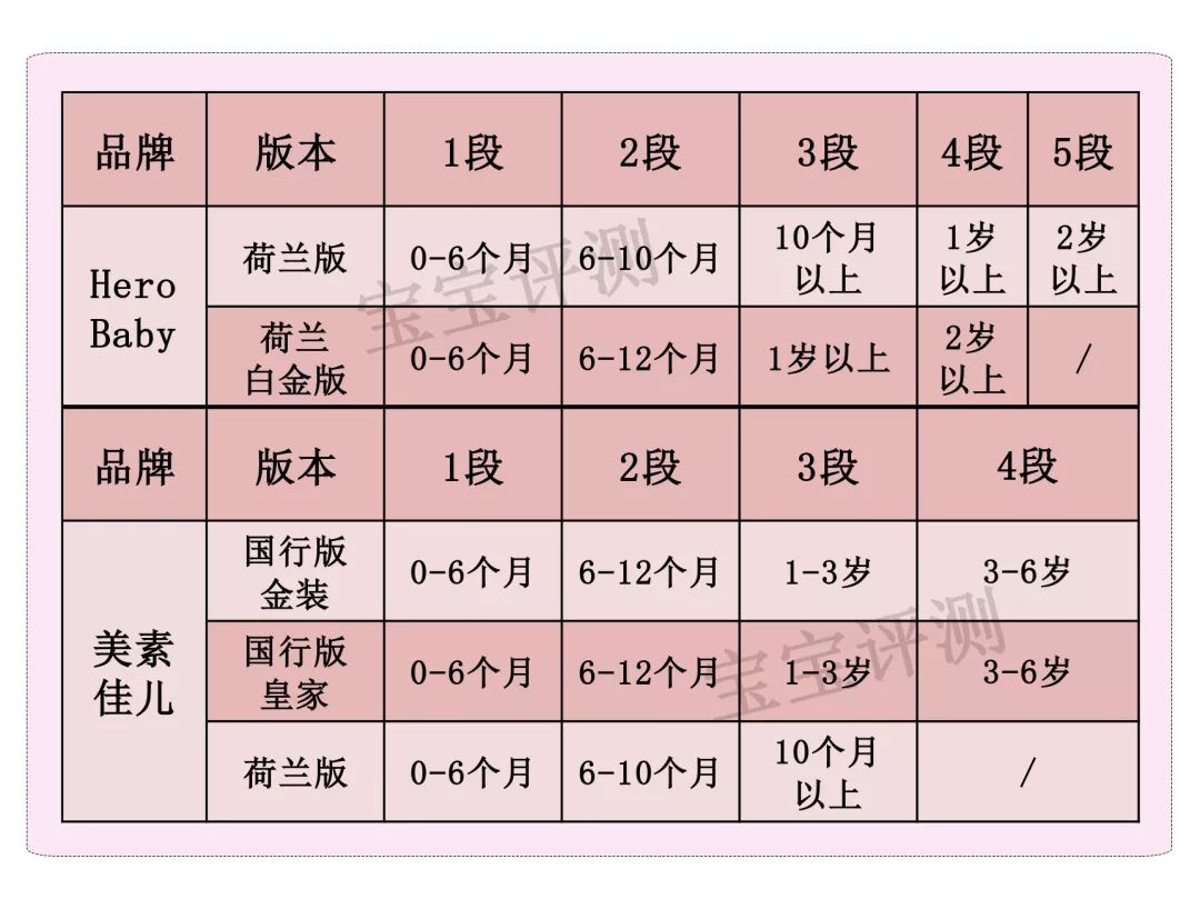 美素佳儿奶粉全面评测,herobaby美素佳儿对比测评