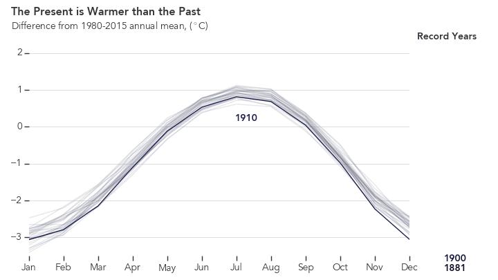 这一次不再沉默，为健康的地球发声，为未来负责