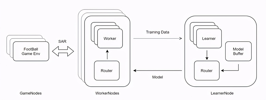 网易伏羲ai技术,网易伏羲ai动作捕捉
