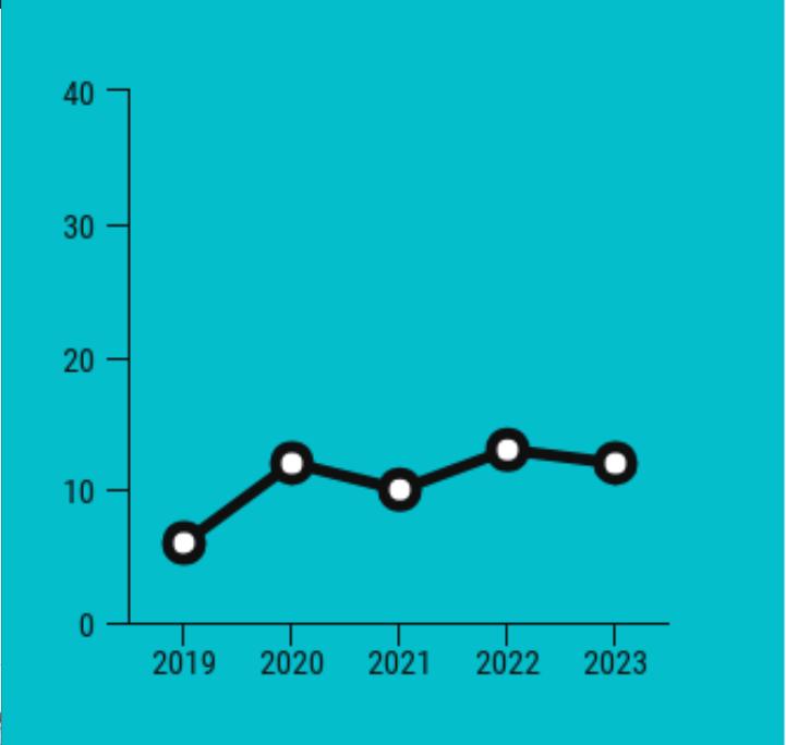 真实的谎言——我们是如何被事实和数字欺骗的？