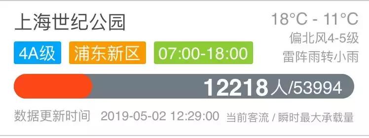 上海穷游攻略必去景点,上海景点一日游攻略