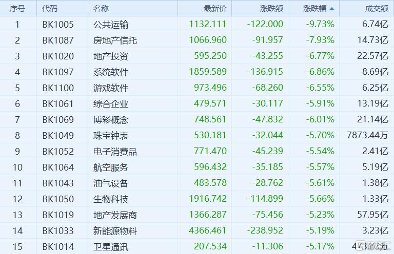 港股证券板块大跌原因,港股突然大跌是怎么回事