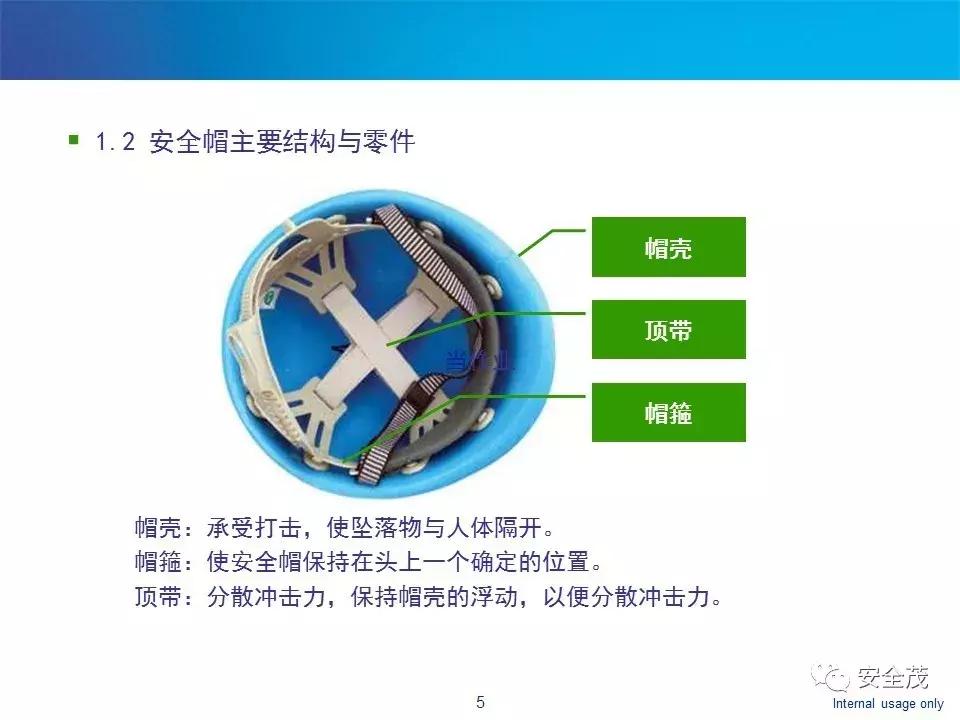安全帽：你们都不了解我，出了事故还要怨我