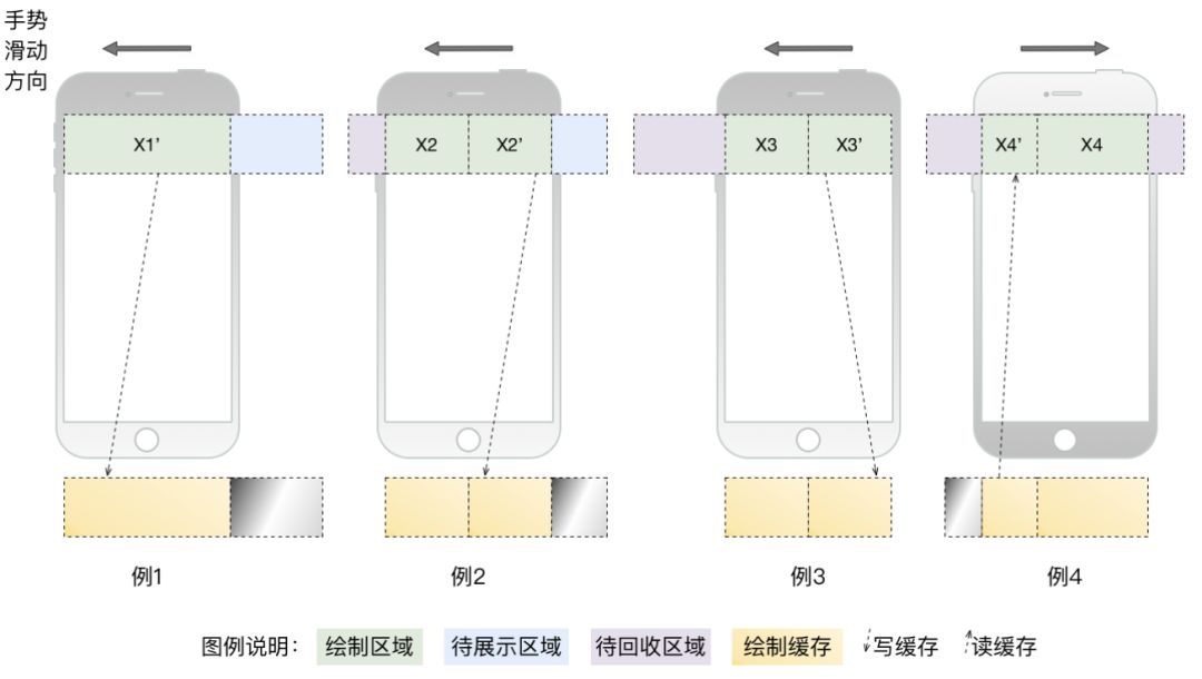 美团后端开发框架,ios美团app开发