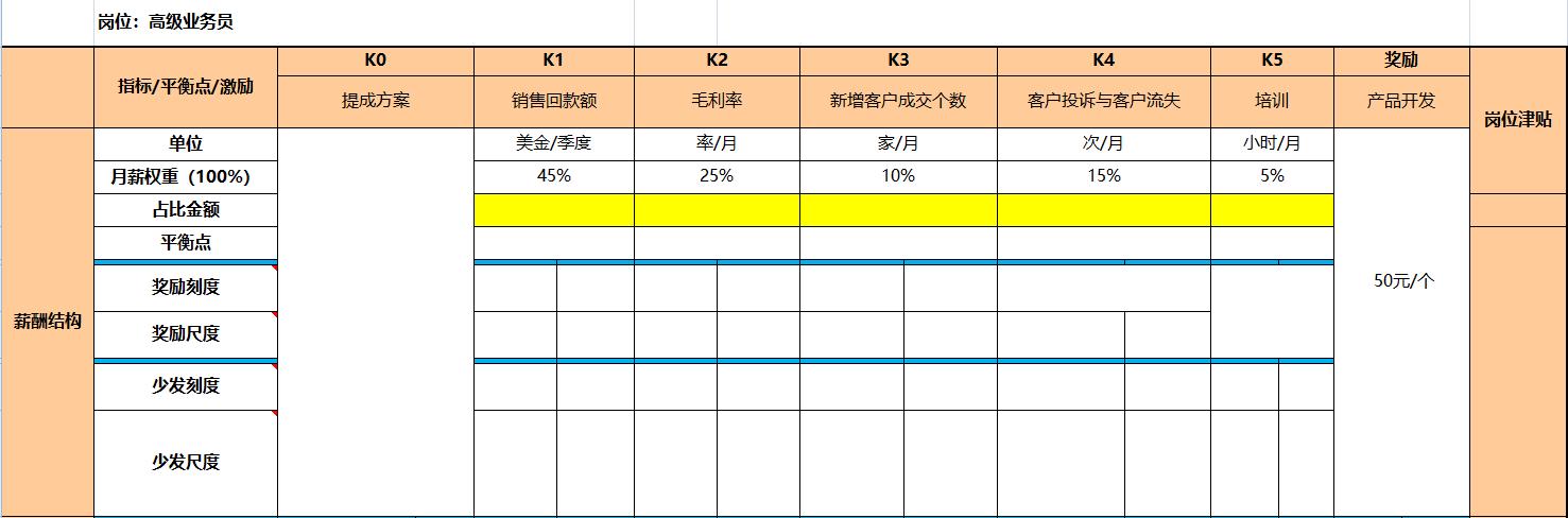 富士康普工工资条,富士康员工吐槽完整版