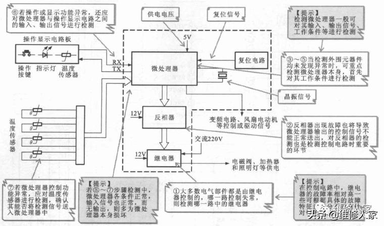 变频冰箱控制原理维修讲解视频,变频冰箱电路工作原理