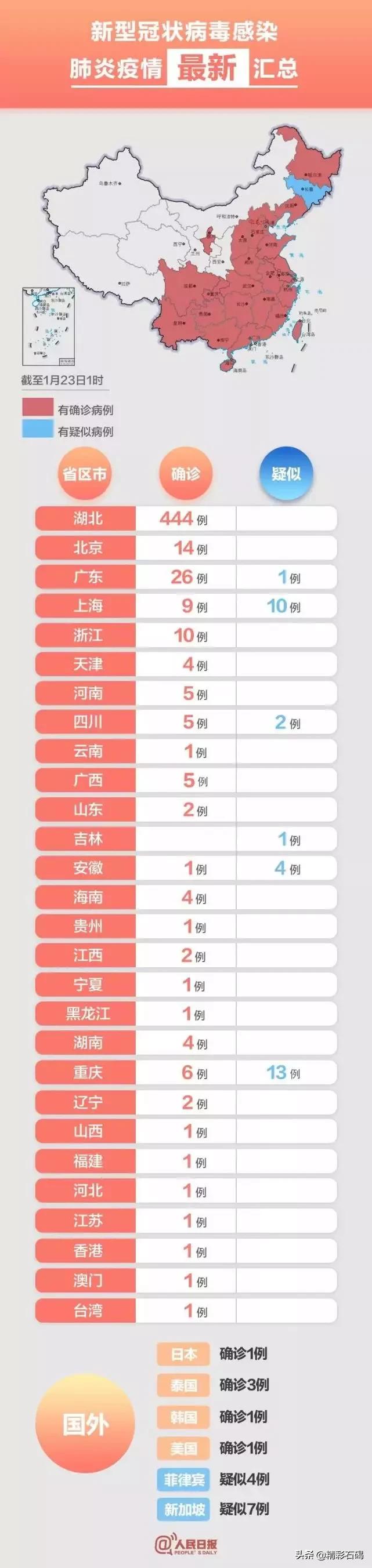 东莞发热咳嗽怎么治疗,发热伴随咳嗽怎么回事