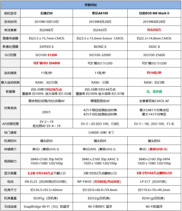 尼康z卡口501.8价格,尼康z50f1.8评测