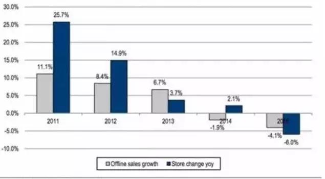 富贵鸟倒闭了为什么还在卖,富贵鸟破产其他门店怎么还有卖的