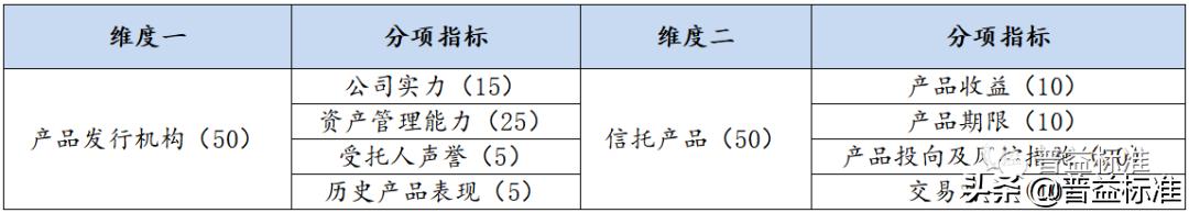 最新信托产品一览,热门信托产品