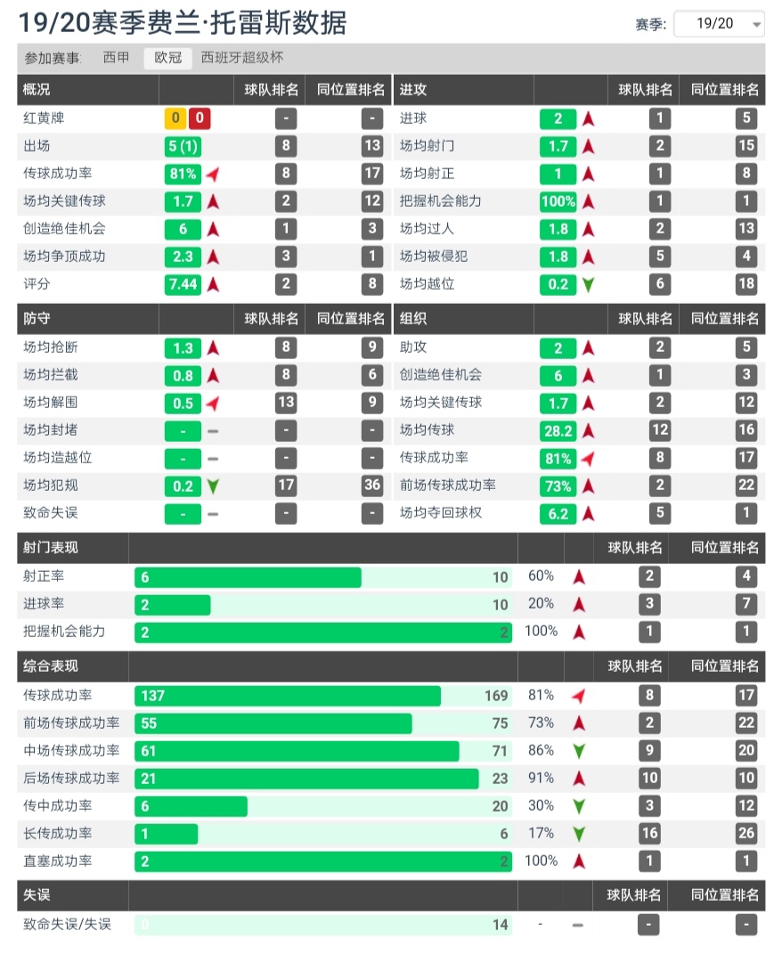 梅斯塔利亚现状,梅斯塔利亚第二次亮相