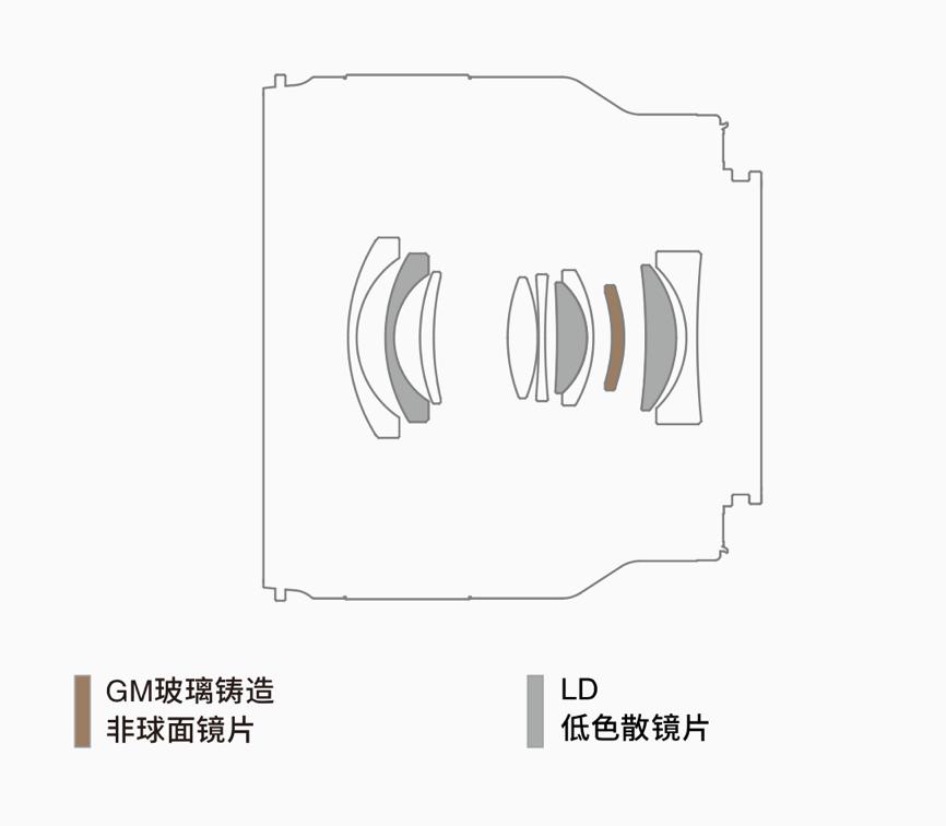 腾龙35-150mmf22.8二代z卡口,小身子大能量