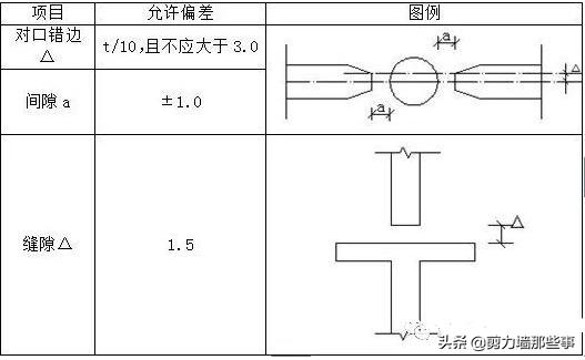 花篮式悬挑架施工标准要求图片,花篮式悬挑架最大悬挑长度
