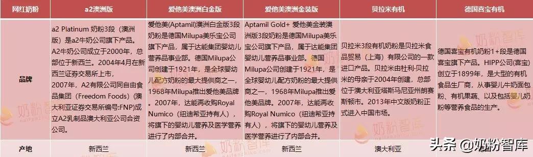 a2奶粉爱他美贝拉米,a2贝拉米