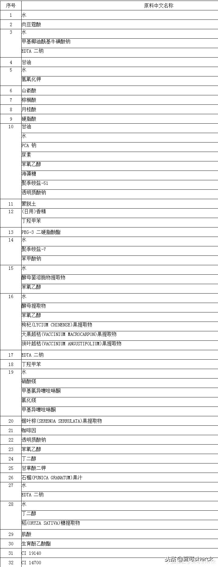 夏可叔叔扒产品——雅诗兰黛红石榴系列