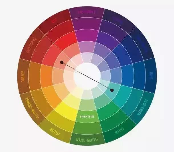 新手小白必看的眼影教程,眼影教程新手必看