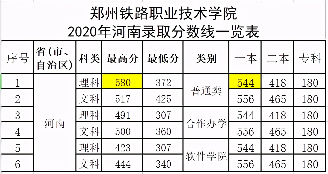 郑州哪所专科院校有铁路类专业,河南郑州最好的大专院校