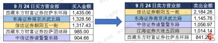 六家惊人协同的营业部:华培动力与金奥博上演“温州帮”操盘手法