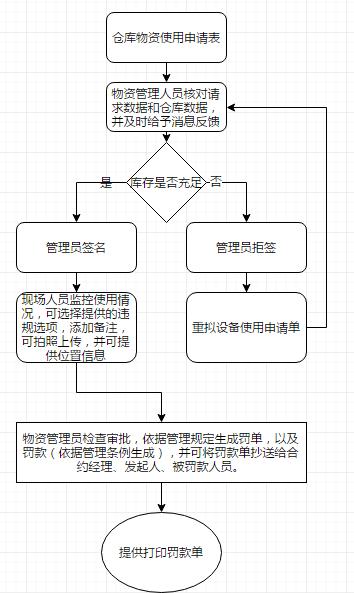 智慧工地管理系统,智慧工地解决方案