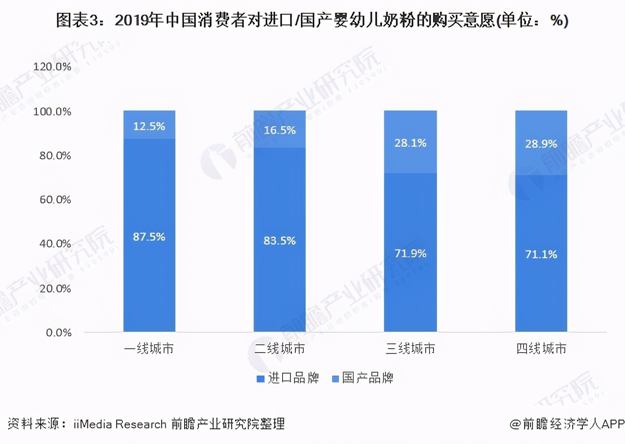 奶粉市场现状问题及操作思路,婴幼儿奶粉市场现状