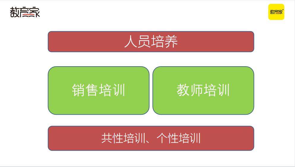 抢跑暑招!四大招式助力教培机构高效获客