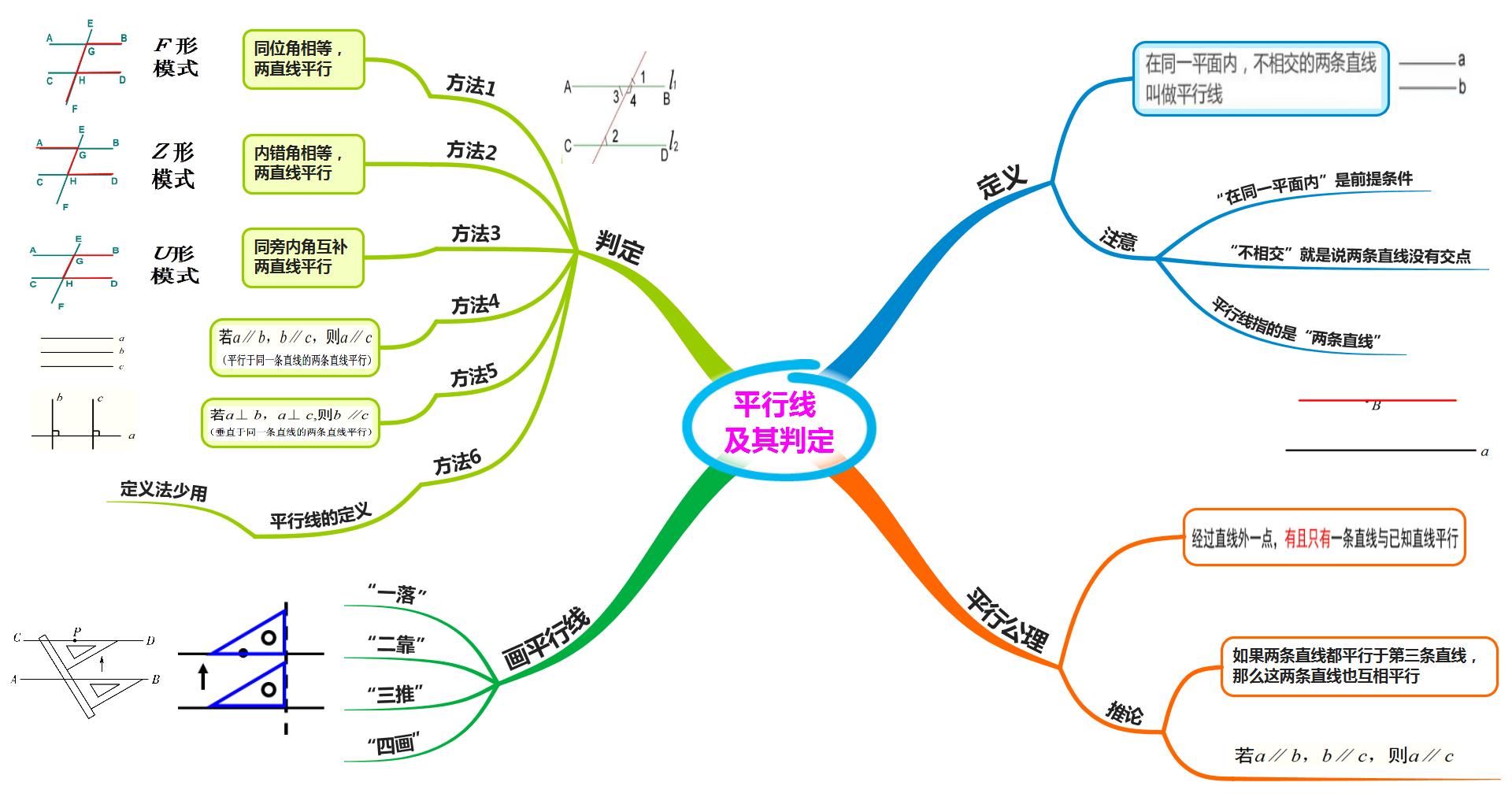 垂直线与平行线数学思维导图,数学思维导图垂线与平行线内容