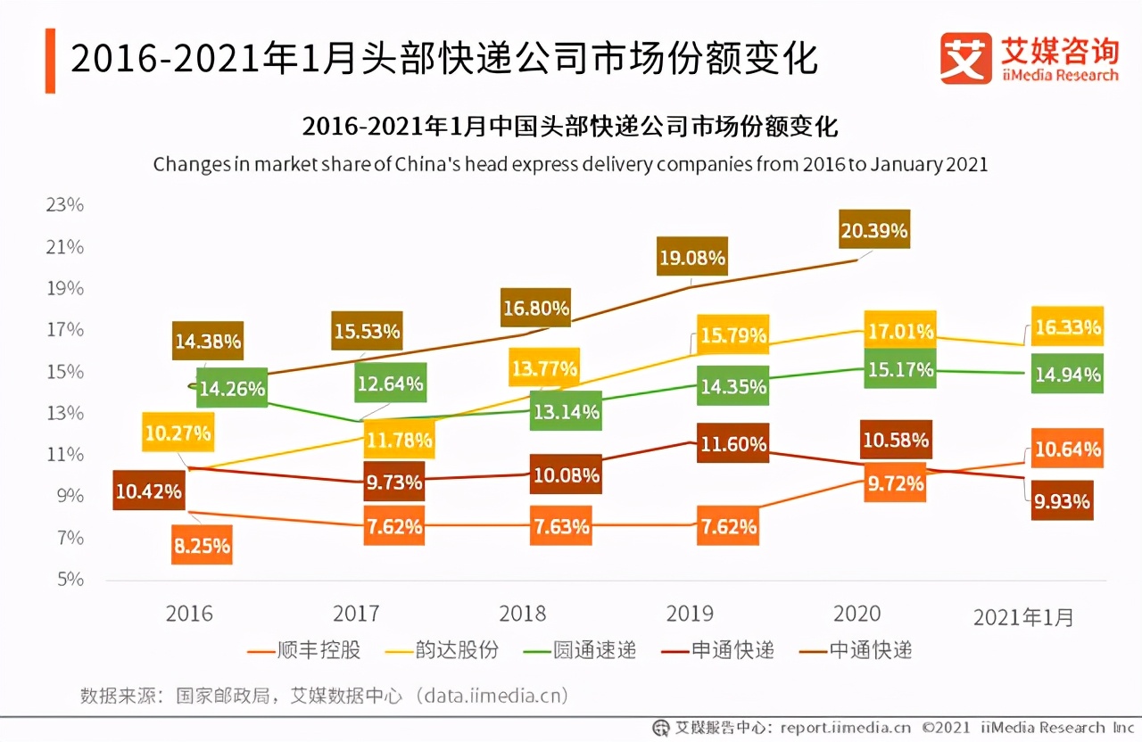 王卫人生发展史,王卫是怎样逆袭成功的