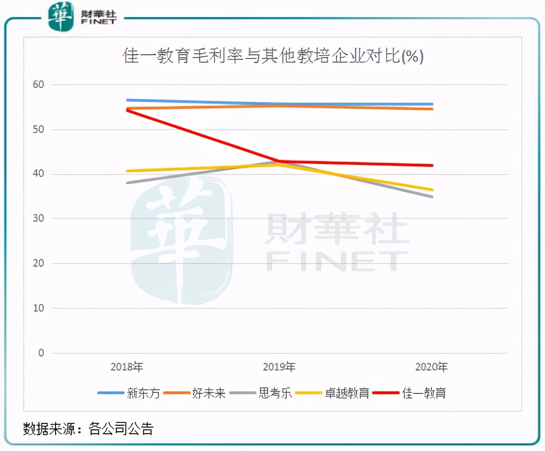 ipo前哨退市新三板,佳一教育新三板价格