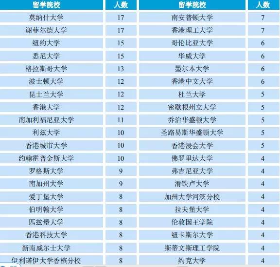 南京邮电大学毕业生就业率,南京邮电大学2023就业质量报告