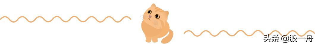 隆基股份和中免走势,隆基股份配债要不要买