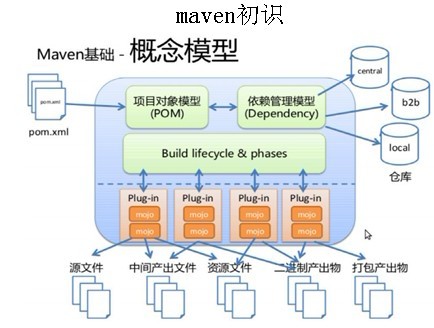 springboot项目是ssm项目吗,pom文件详解