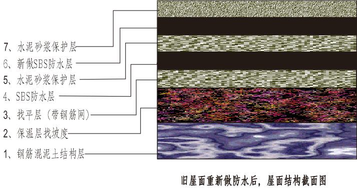 屋面防水漏水怎么补救,屋面漏水防水施工工艺