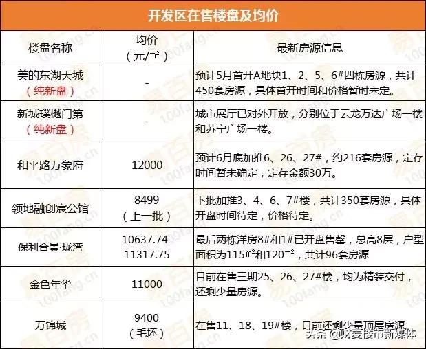 徐州二手房价走势最新消息,徐州2021年各区二手房价一览表