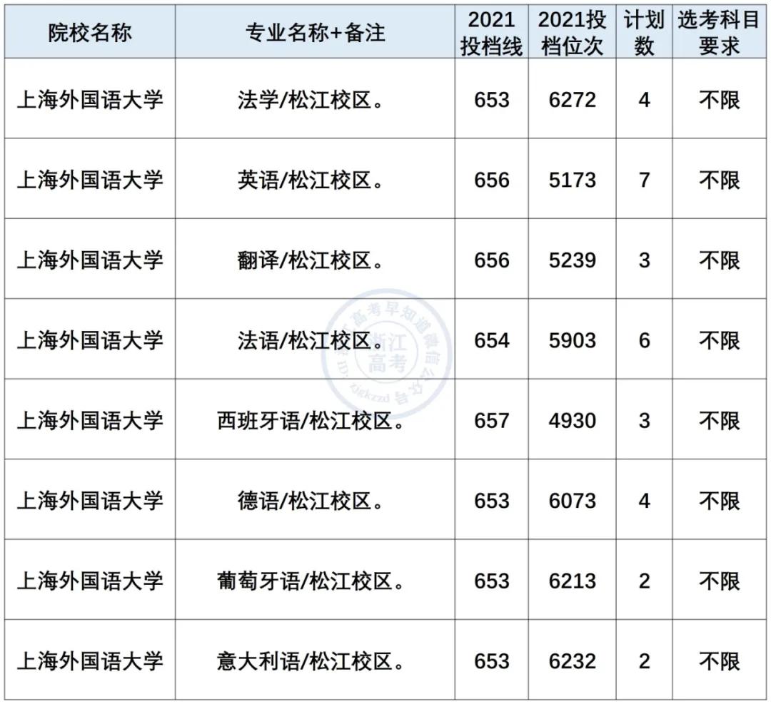 小语种最吃香的6大专业是什么,小语种专业就业前景及薪资
