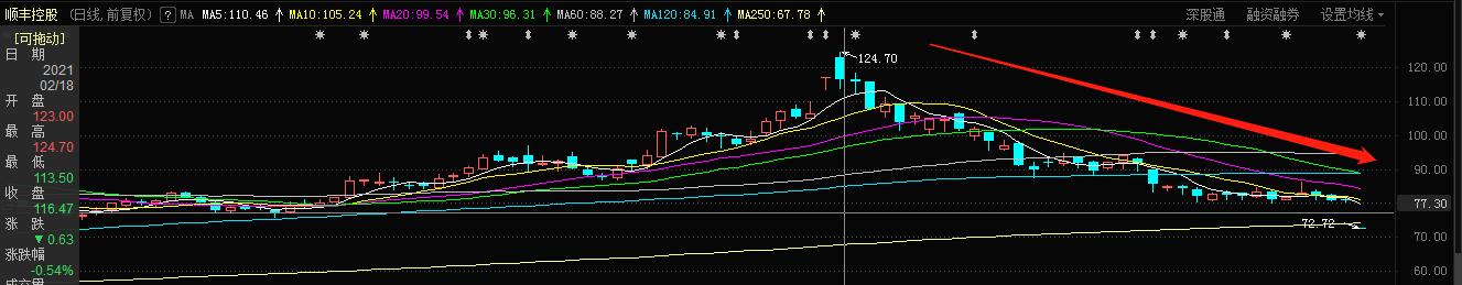 2016年顺丰王卫,顺丰王卫新闻最新
