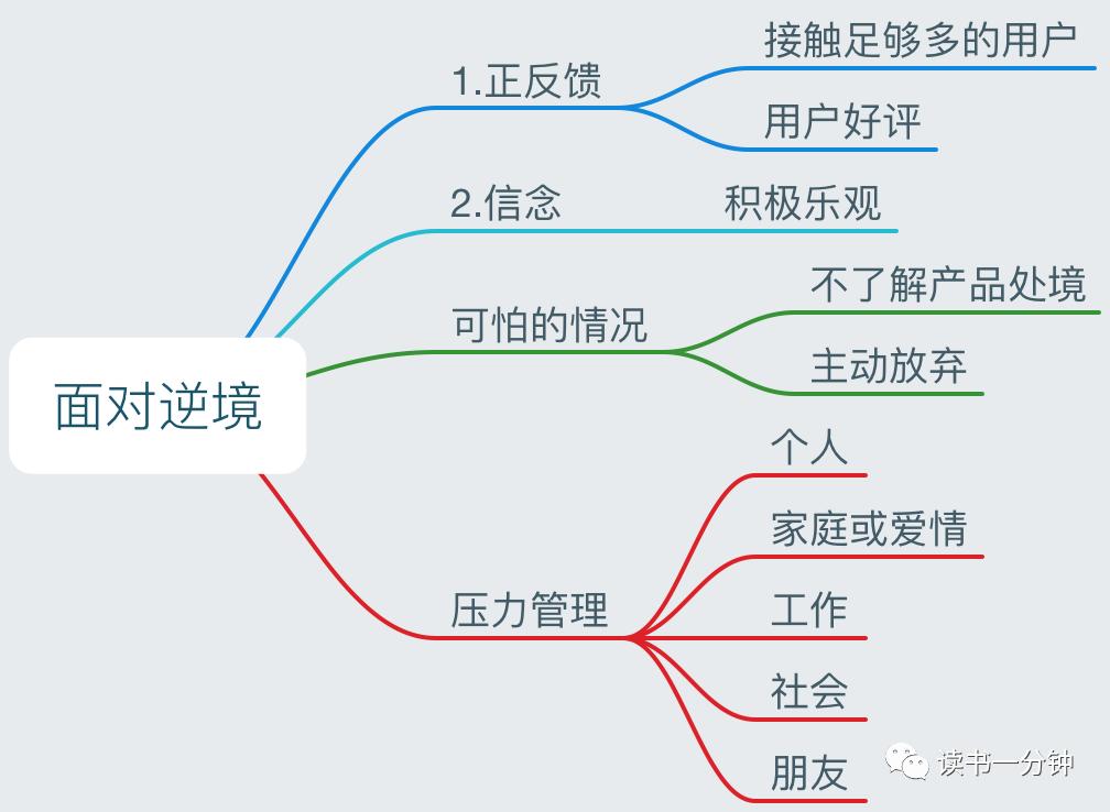 《结网》用户使用第一要素：别让我等！别让我想！别让我烦