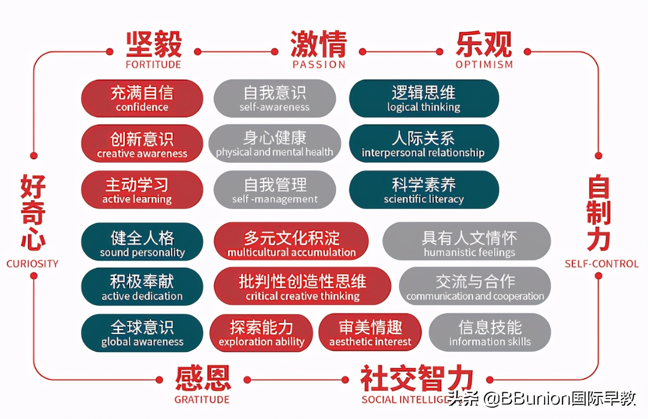 全国十大早教加盟品牌,高端早教加盟