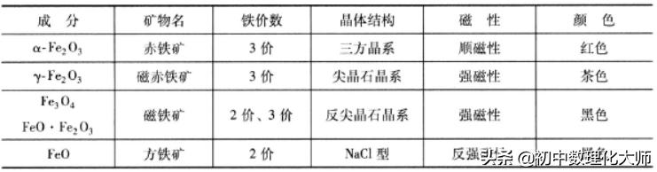 支撑电子技术发展的电功能材料、电磁材料、磁性材料