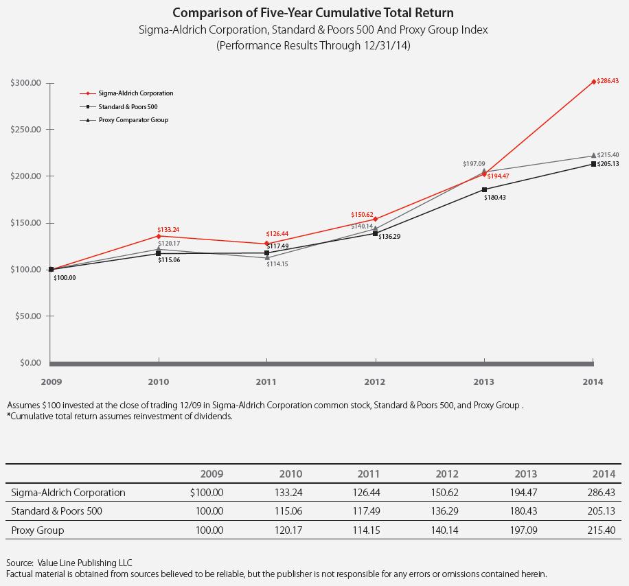 一代巨头Sigma-Aldrich的成功之路和启示