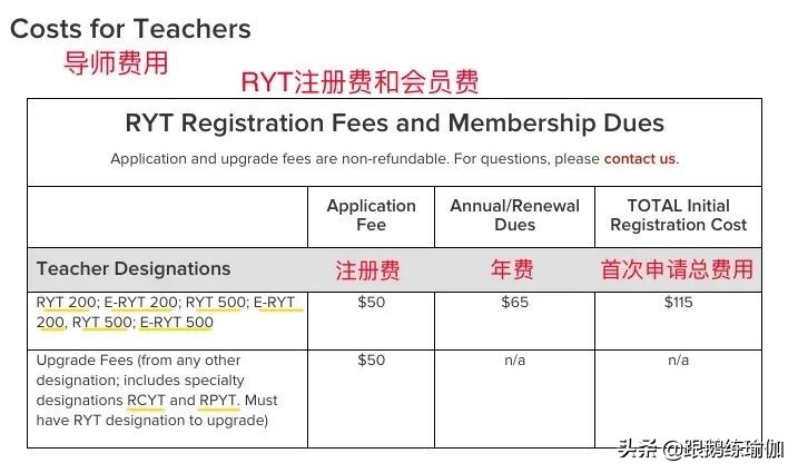 美国瑜伽联盟导师证RYT科普