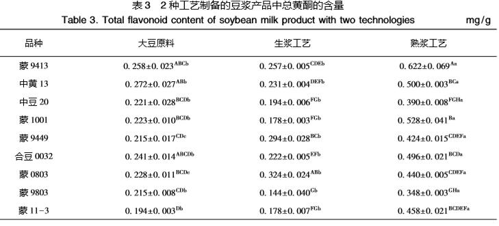 乳腺增生者可以吃蜂王浆吗,乳腺增生可以吃蜂蜜和蜂王浆吗
