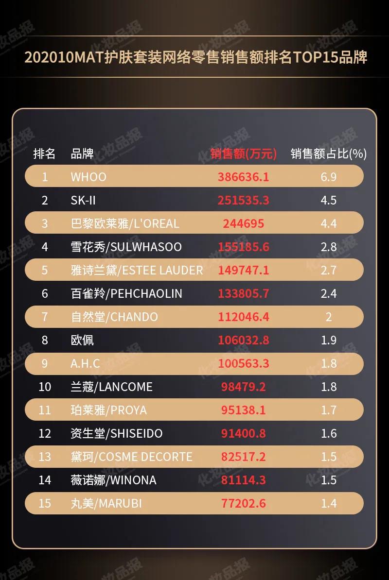 whoo化妆品值得买吗,whoo后化妆品套装